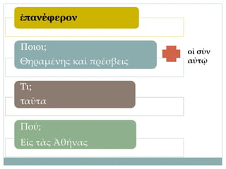 ἐπανέφερον
Ποιοι;
Θηραμένης καὶ πρέσβεις
Τι;
ταῦτα
Πού;
Εἰς τὰς Ἀθήνας
οἱ σὺν
αὐτῷ
 