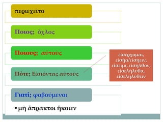 περιεχεῖτο
Ποιος; ὄχλος
Ποιους; αὐτοὺς
Πότε; Εἰσιόντας αὐτοὺς
•μὴ ἄπρακτοι ἥκοιεν
Γιατί; φοβούμενοι
εἰσέρχομαι,
εἰσῇα/εἰσῄειν,
εἴσειμι, εἰσῆλθον,
εἰσελήλυθα,
εἰσεληλύθειν
 