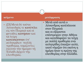 κείμενο μετάφραση
 [23] Μετά δὲ ταῦτα
Λύσανδρός τε κατέπλει
εἰς τόν Πειραιᾶ καὶ οἱ
φυγάδες κατῇσαν καὶ
τά τείχη
κατέσκαπτον ὑπ’
αὐλητρίδων πολλῇ
προθυμίᾳ, νομίζοντες
ἐκείνην τὴν ἡμέραν τῇ
Ἑλλάδι ἄρχειν τῆς
ἐλευθερίας.
 Μετά από αυτά ο
Λύσανδρος κατέπλευσε
στον Πειραιά
και οι εξόριστοι
επέστρεψαν στην Αθήνα
και κατεδάφιζαν τα τείχη
με πολλή προθυμία ενώ
αυλητρίδες έπαιζαν αυλό,
γιατί νόμιζαν ότι εκείνη η
ημέρα ήταν η πρώτη της
ελευθερίας στην Ελλάδα.
 