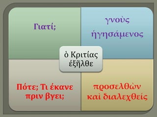 Γιατί;
γνοὺς
ἡγησάμενος
Πότε; Τι έκανε
πριν βγει;
προσελθὼν
καὶ διαλεχθείς
ὁ Κριτίας
ἐξῆλθε
 