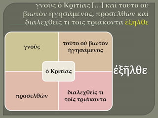 γνοὺς
τοῦτο οὐ βιωτὸν
ἡγησάμενος
προσελθὼν
διαλεχθείς τι
τοῖς τριάκοντα
ὁ Κριτίας
 