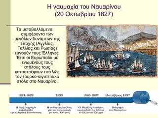 Η ναυμαχία του Ναυαρίνου
(20 Οκτωβρίου 1827)
Τα μεταβαλλόμενα
συμφέροντα των
μεγάλων δυνάμεων της
εποχής (Αγγλίας,
Γαλλίας και Ρωσίας)
ευνοούν τους Έλληνες.
Έτσι οι Ευρωπαίοι με
ενωμένους τους
στόλους τους
καταστρέφουν εντελώς
τον τουρκο-αιγυπτιακό
στόλο στο Ναυαρίνο.
 