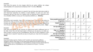 Επιστολή 0
Είμαι είκοσι δύο χρονών. Ζω στην επαρχία, αλλά δεν μου αρέσει καθόλου. Δεν υπάρχει
κινηματογράφος ούτε νυχτερινή ζωή και βαριέμαι πολύ! Τι να κάνω; (Φωτεινή)
Επιστολή 1
Είμαι δεκατριών χρονών και λατρεύω το τραγούδι! Πριν από έναν μήνα πήρα μέρος κρυφά σε
έναν διαγωνισμό τραγουδιού και κέρδισα το πρώτο βραβείο. Οι γονείς μου είναι πολύ
θυμωμένοι μαζί μου! Μου λένε ότι το σχολείο είναι πιο σημαντικό από το τραγούδι και δεν
τους ενδιαφέρει καθόλου η γνώμη μου! Σας παρακαλώ, βοηθήστε με... (Μανόλης)
Επιστολή 2
Πάντα ήμουν πολύ ντροπαλός. Τώρα, όμως, στα δεκαεπτά μου, η κατάσταση είναι ακόμη πιο
δύσκολη! Δεν μιλάω σε κανέναν μέσα στην τάξη, δεν ανήκω σε καμία ομάδα, δεν έχω παρέες.
Οι γονείς μου προσπαθούν να με πείσουν να βγαίνω έξω, αλλά εγώ ντρέπομαι. Κάθομαι στο
σπίτι όλη μέρα και παίζω ηλεκτρονικά παιχνίδια στο ίντερνετ Νιώθω μεγάλη μοναξιά... (Άρης).
Επιστολή 3
Είμαι είκοσι οκτώ χρονών και έχω τελειώσει την αρχιτεκτονική σχολή. Αισθάνομαι όμως ότι
δεν αξίζω τίποτα! Πριν από λίγο καιρό έχασα τη δουλειά μου και χώρισα με τον φίλο μου.
Κλαίω συνεχώς! Οι γονείς μου δεν με καταλαβαίνουν. Μου λένε ότι είμαι υπερβολική. Η μόνη
μου χαρά είναι το τραγούδι. Τραγουδώ για ώρες στο δωμάτιό μου. Είμαι τόσο δυστυχισμένη...
(Ελένη).
Επιστολή 4
Είμαι δεκατεσσάρων χρονών. Πηγαίνω στη Β' Γυμνασίου και είμαι άριστη μαθήτρια.
Πρόσφατα, μάλιστα, πήρα μέρος σε έναν διαγωνισμό μαθηματικών και βγήκα πρώτη. Το
πρόβλημά μου είναι οι συμμαθητές μου. Με κοροϊδεύουν συνεχώς! Δεν έχω κανέναν φίλο στο
σχολείο. Μιλάω μόνο με τα ξαδέλφια μου από την Αμερική στο ίντερνετ. Τι να κάνω;
(Βασιλική).
Γιώργος Π. Μαρκατάτος, Δάσκαλος ΤΕΓ Λέονμπεργκ
 