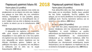 Παραγωγή γραπτού λόγου Β1
Πρώτο μέρος (12 μονάδες)
Πριν από λίγες μέρες βρήκατε έναν σκύλο και
αποφασίσατε να τον πάρετε στο σπίτι σας. Γράφετε
ένα γράμμα σε έναν φίλο σας που εκπαιδεύει
σκύλους. Περιγράφετε το ζώο (μέγεθος, χρώμα,
ηλικία, χαρακτήρα) και τα συναισθήματά σας γι’
αυτό. Γράφετε πού και πότε το βρήκατε και ρωτάτε
τι πρέπει να κάνετε για να το εκπαιδεύσετε. (150
λέξεις)
Δεύτερο μέρος (13 μονάδες)
Η εφημερίδα του σχολείου σας δημοσιεύει
κάθε μήνα κείμενα μαθητών/μαθητριών που
περιγράφουν τι τους αρέσει και τι δεν τους αρέσει
στη σχολική τους ζωή. Γράφετε κι εσείς ένα κείμενο
στην εφημερίδα και κάνετε παράπονα για την
έλλειψη ελεύθερου χρόνου. Γράφετε για τα
μαθήματα που έχετε, τις εργασίες που σας βάζουν
οι καθηγητές για το σπίτι και τα συχνά
διαγωνίσματα. (150 λέξεις)
Παραγωγή γραπτού λόγου Β2
Πρώτο μέρος (10 μονάδες)
Ένας φίλος/Μια φίλη σας πήγε πρόσφατα σε μια
ξένη χώρα, για να σπουδάσει. Νιώθει, όμως, μοναξιά
και σας ζητάει συμβουλές. Του/Της γράφετε ένα
γράμμα, για να τον/τη βοηθήσετε να αντιμετωπίσει το
πρόβλημα αυτό. Του/της προτείνετε τρόπους για να
αποκτήσει νέους φίλους. (200 λέξεις)
Δεύτερο μέρος (10 μονάδες)
Πριν από δύο μήνες παραγγείλατε μια συσκευή
κινητού τηλεφώνου από ένα ηλεκτρονικό κατάστημα.
Παραλάβατε το κινητό τηλέφωνο με μεγάλη
καθυστέρηση και διαπιστώσατε ότι δεν ήταν αυτό που
ζητήσατε. Προσπαθήσατε να επικοινωνήσετε
τηλεφωνικά με τον υπεύθυνο πωλήσεων, αλλά δεν
απάντησε κανείς. Γράφετε μια επιστολή στη
διευθύντρια του ηλεκτρονικού καταστήματος (κυρία
Χατζηπέτρου), για να εκφράσετε τα παράπονά σας και
να ζητήσετε επιστροφή των χρημάτων σας. (200 λέξεις)
Γιώργος Π. Μαρκατάτος, Δάσκαλος ΤΕΓ Λέονμπεργκ
 