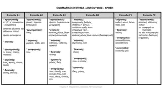 Γιώργος Π. Μαρκατάτος, Δάσκαλος ΤΕΓ Λέονμπεργκ
 