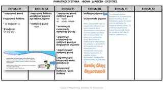 Μέσα αλληλοπαθή είναι τα
ρήματα που δηλώνουν μια
κοινή ενέργεια δύο ή
περισσοτέρων υποκειμένων,
η οποία περνάει αμοιβαία
από το ένα στο άλλο. Τα
ρήματα της κατηγορίας
αυτής βρίσκονται σε
πληθυντικό ή δυϊκό αριθμό
και μπορούν να αναλυθούν
στον ενεργητικό τύπο με
αντικείμενο την
αλληλοπαθή αντωνυμία.
Τέτοια ρήματα είναι τα
μάχεθαι, ἐρίζειν,
ἀμιλλᾶσθαι, διαφέρεσθαι
διαλλάττεσθαι, συντίθεσθαι
κ.ά.
Τα ουδέτερα ρήματα
δηλώνουν ότι το υποκείμενο
βρίσκεται απλώς σε μια
κατάσταση, χωρίς να ενεργεί
ούτε να υφίσταται την
ενέργεια κάποιου άλλου. Τα
ουδέτερα ρήματα είναι
κυρίως ενεργητικής φωνής:
ζῶ, ἡσυχάζω, ὑγιαίνω, εὖ
πράττω, σωφρωνῶ κ.ά.
Γιώργος Π. Μαρκατάτος, Δάσκαλος ΤΕΓ Λέονμπεργκ
 