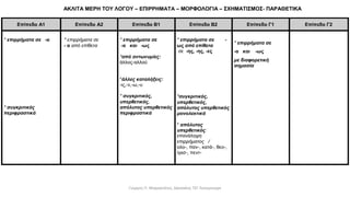 Γιώργος Π. Μαρκατάτος, Δάσκαλος ΤΕΓ Λέονμπεργκ
 