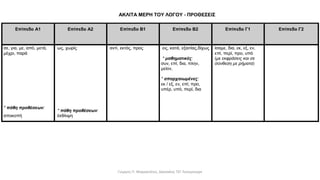 Γιώργος Π. Μαρκατάτος, Δάσκαλος ΤΕΓ Λέονμπεργκ
 