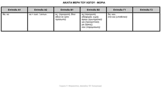 Γιώργος Π. Μαρκατάτος, Δάσκαλος ΤΕΓ Λέονμπεργκ
 