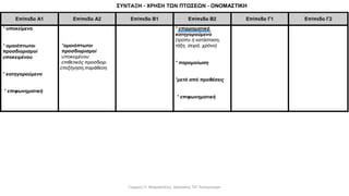 Γιώργος Π. Μαρκατάτος, Δάσκαλος ΤΕΓ Λέονμπεργκ
 