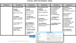Γιώργος Π. Μαρκατάτος, Δάσκαλος ΤΕΓ Λέονμπεργκ
 