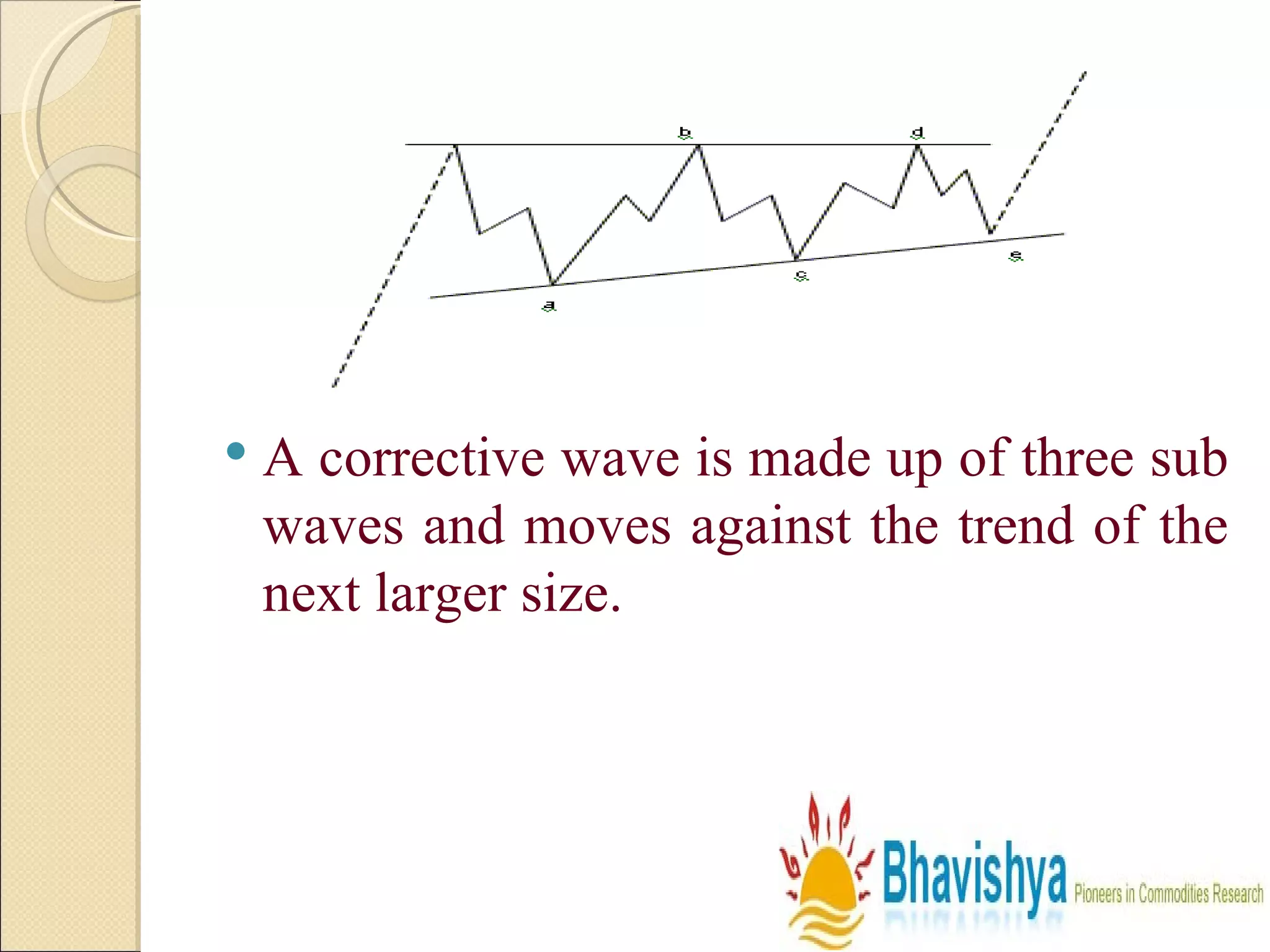 A corrective wave is made up of three sub waves and moves against the trend of the next larger size.  