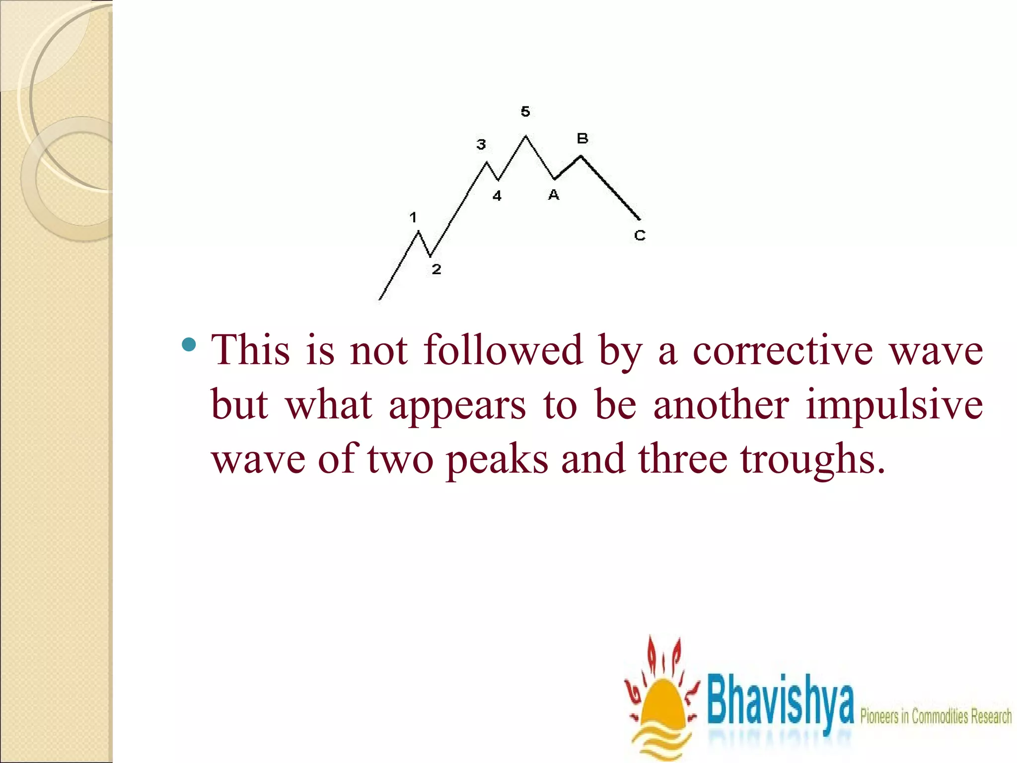 This is not followed by a corrective wave but what appears to be another impulsive wave of two peaks and three troughs.  