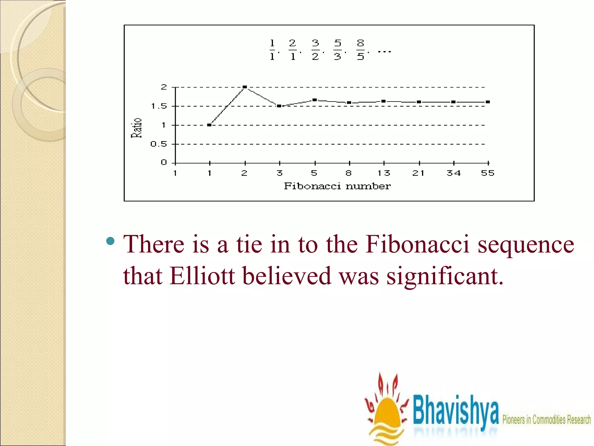 There is a tie in to the Fibonacci sequence that Elliott believed was significant. 