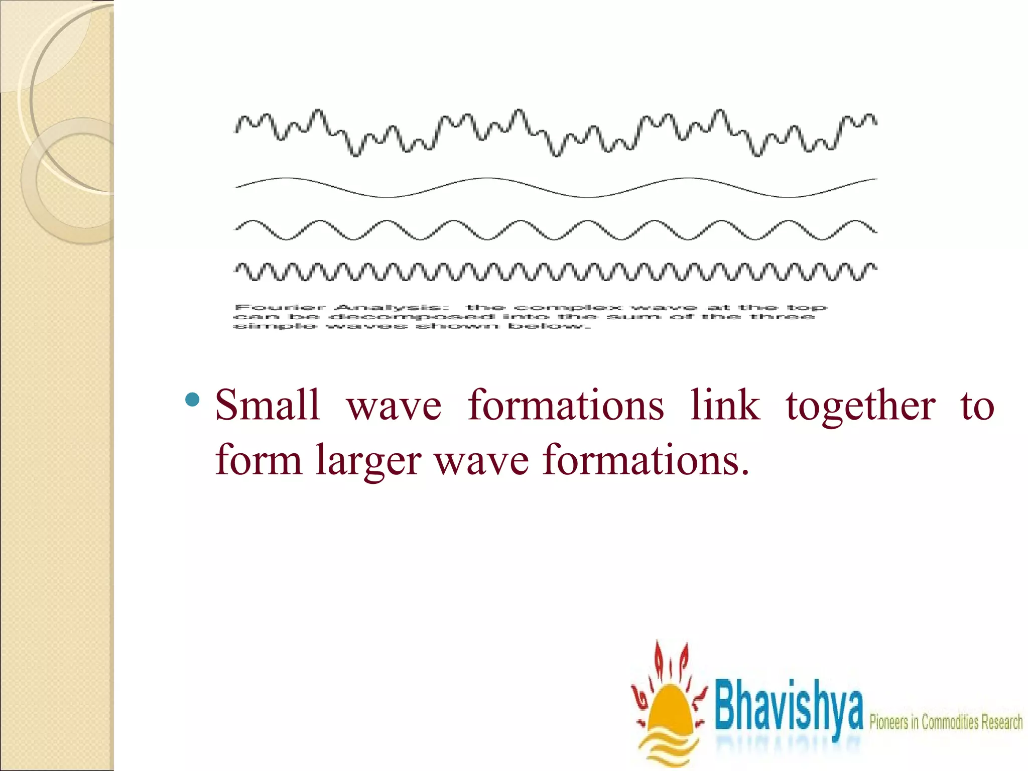 Small wave formations link together to form larger wave formations.  