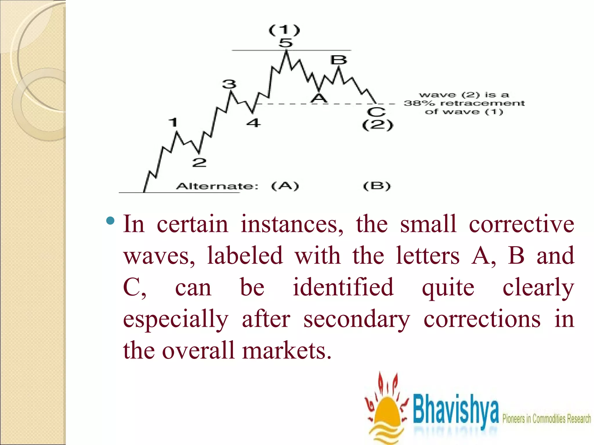 In certain instances, the small corrective waves, labeled with the letters A, B and C, can be identified quite clearly especially after secondary corrections in the overall markets.  