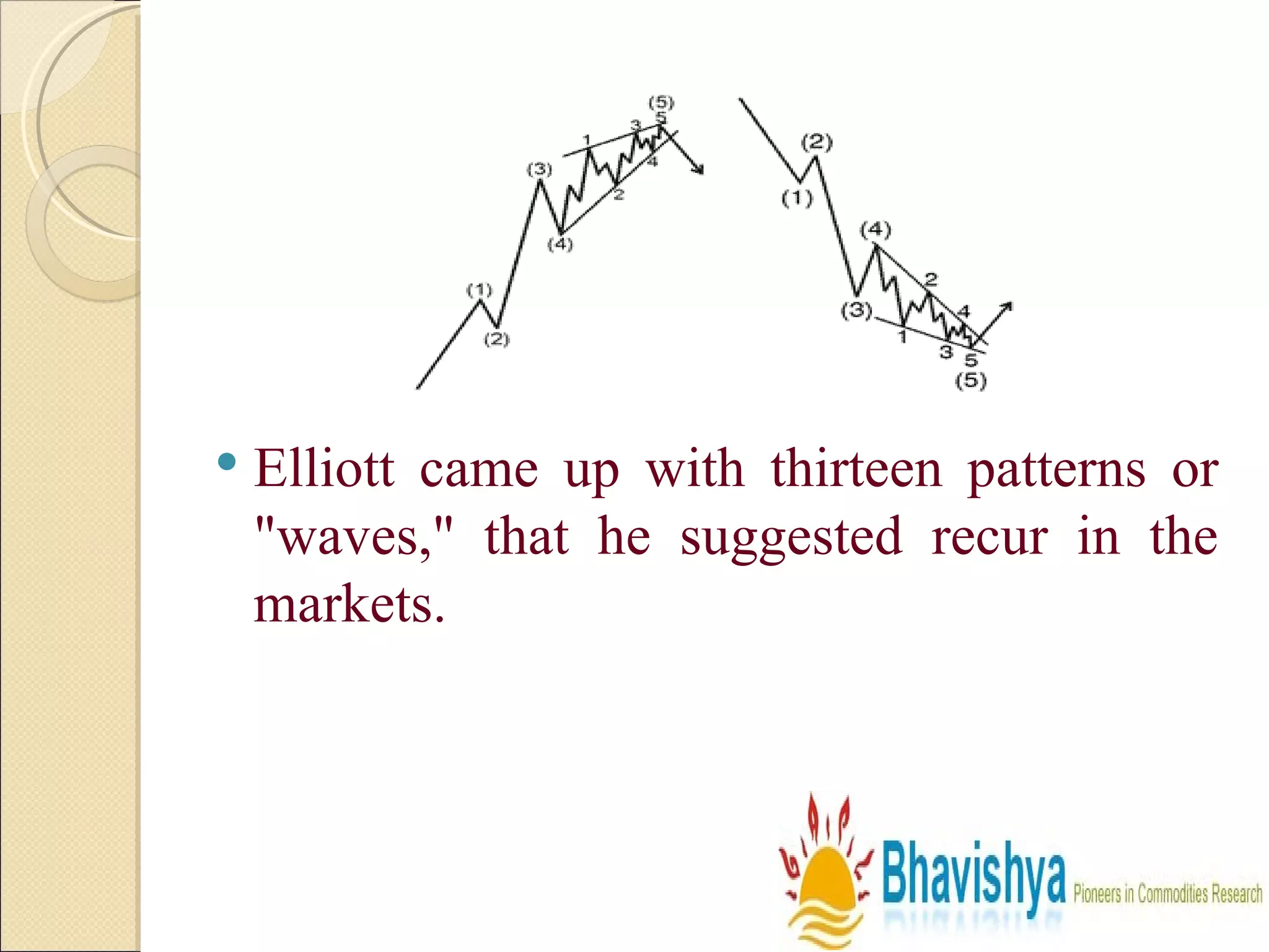 Elliott came up with thirteen patterns or "waves," that he suggested recur in the markets. 