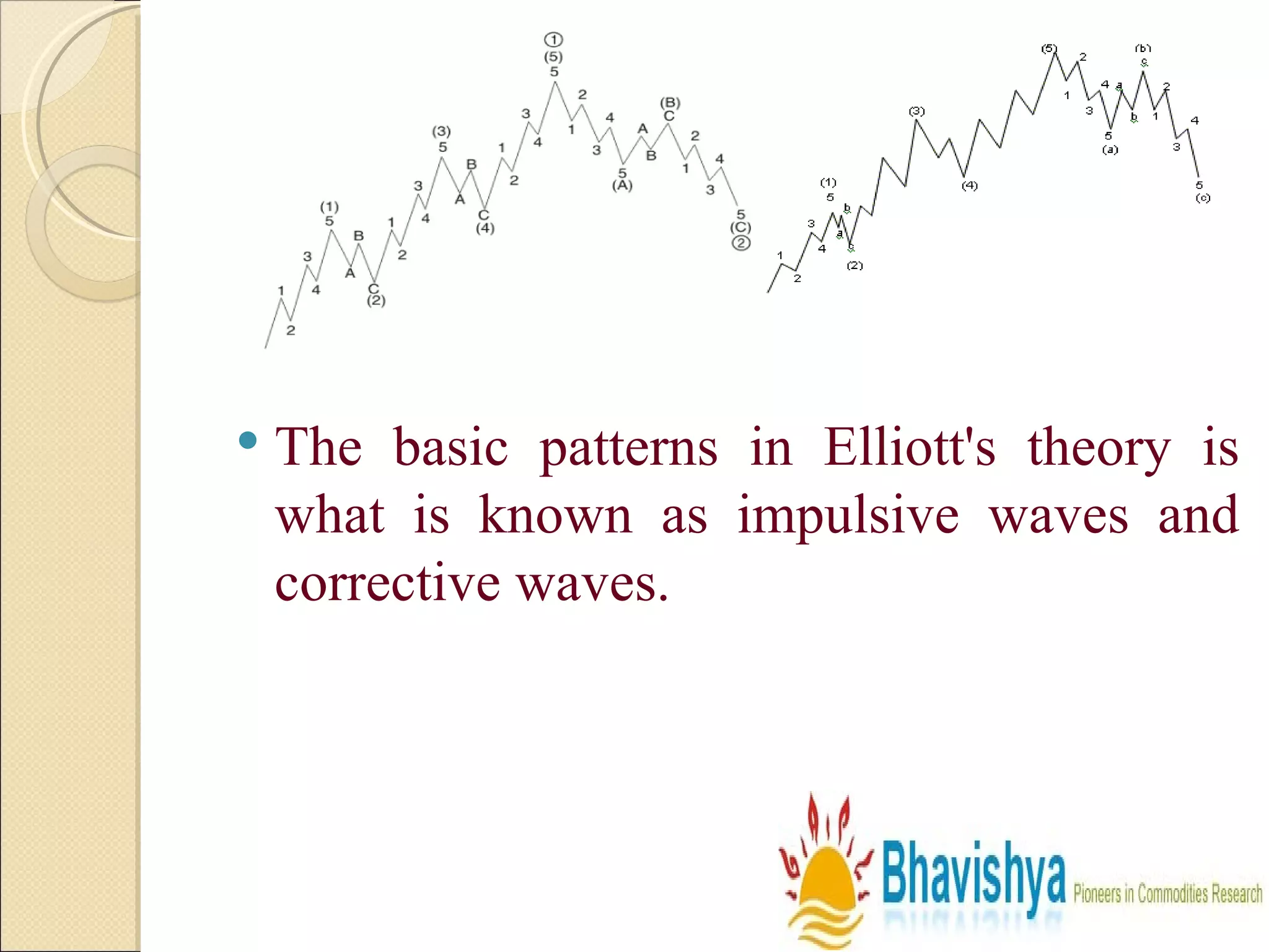 The basic patterns in Elliott's theory is what is known as impulsive waves and corrective waves. 