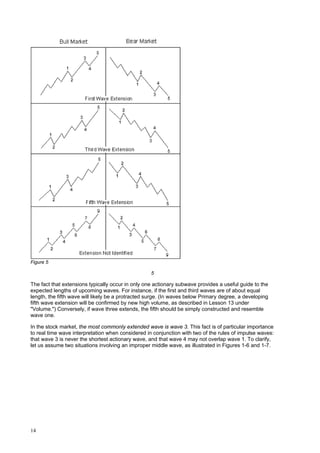 14
Figure 5
5
The fact that extensions typically occur in only one actionary subwave provides a useful guide to the
expected lengths of upcoming waves. For instance, if the first and third waves are of about equal
length, the fifth wave will likely be a protracted surge. (In waves below Primary degree, a developing
fifth wave extension will be confirmed by new high volume, as described in Lesson 13 under
"Volume.") Conversely, if wave three extends, the fifth should be simply constructed and resemble
wave one.
In the stock market, the most commonly extended wave is wave 3. This fact is of particular importance
to real time wave interpretation when considered in conjunction with two of the rules of impulse waves:
that wave 3 is never the shortest actionary wave, and that wave 4 may not overlap wave 1. To clarify,
let us assume two situations involving an improper middle wave, as illustrated in Figures 1-6 and 1-7.
 