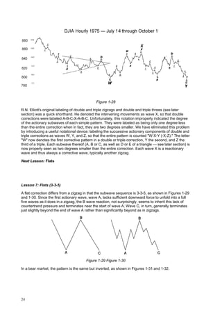 24
Figure 1-28
R.N. Elliott's original labeling of double and triple zigzags and double and triple threes (see later
section) was a quick shorthand. He denoted the intervening movements as wave X, so that double
corrections were labeled A-B-C-X-A-B-C. Unfortunately, this notation improperly indicated the degree
of the actionary subwaves of each simple pattern. They were labeled as being only one degree less
than the entire correction when in fact, they are two degrees smaller. We have eliminated this problem
by introducing a useful notational device: labeling the successive actionary components of double and
triple corrections as waves W, Y, and Z, so that the entire pattern is counted "W-X-Y (-X-Z)." The letter
"W" now denotes the first corrective pattern in a double or triple correction, Y the second, and Z the
third of a triple. Each subwave thereof (A, B or C, as well as D or E of a triangle — see later section) is
now properly seen as two degrees smaller than the entire correction. Each wave X is a reactionary
wave and thus always a corrective wave, typically another zigzag.
Next Lesson: Flats
Lesson 7: Flats (3-3-5)
A flat correction differs from a zigzag in that the subwave sequence is 3-3-5, as shown in Figures 1-29
and 1-30. Since the first actionary wave, wave A, lacks sufficient downward force to unfold into a full
five waves as it does in a zigzag, the B wave reaction, not surprisingly, seems to inherit this lack of
countertrend pressure and terminates near the start of wave A. Wave C, in turn, generally terminates
just slightly beyond the end of wave A rather than significantly beyond as in zigzags.
Figure 1-29 Figure 1-30
In a bear market, the pattern is the same but inverted, as shown in Figures 1-31 and 1-32.
 