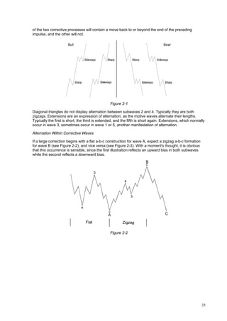 33
of the two corrective processes will contain a move back to or beyond the end of the preceding
impulse, and the other will not.
Figure 2-1
Diagonal triangles do not display alternation between subwaves 2 and 4. Typically they are both
zigzags. Extensions are an expression of alternation, as the motive waves alternate their lengths.
Typically the first is short, the third is extended, and the fifth is short again. Extensions, which normally
occur in wave 3, sometimes occur in wave 1 or 5, another manifestation of alternation.
Alternation Within Corrective Waves
If a large correction begins with a flat a-b-c construction for wave A, expect a zigzag a-b-c formation
for wave B (see Figure 2-2), and vice versa (see Figure 2-3). With a moment's thought, it is obvious
that this occurrence is sensible, since the first illustration reflects an upward bias in both subwaves
while the second reflects a downward bias.
Figure 2-2
 