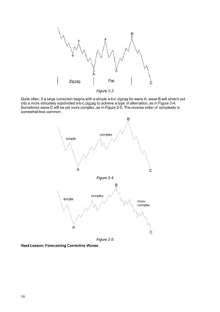 34
Figure 2-3
Quite often, if a large correction begins with a simple a-b-c zigzag for wave A, wave B will stretch out
into a more intricately subdivided a-b-c zigzag to achieve a type of alternation, as in Figure 2-4.
Sometimes wave C will be yet more complex, as in Figure 2-5. The reverse order of complexity is
somewhat less common.
Figure 2-4
Figure 2-5
Next Lesson: Forecasting Corrective Waves
 