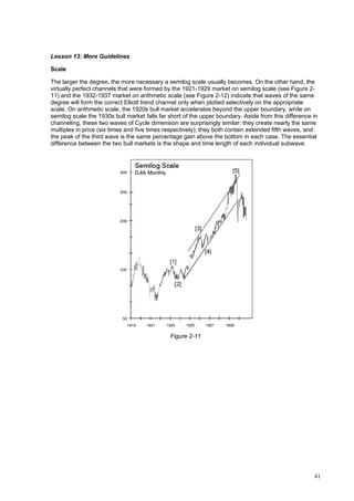 41
Lesson 13: More Guidelines
Scale
The larger the degree, the more necessary a semilog scale usually becomes. On the other hand, the
virtually perfect channels that were formed by the 1921-1929 market on semilog scale (see Figure 2-
11) and the 1932-1937 market on arithmetic scale (see Figure 2-12) indicate that waves of the same
degree will form the correct Elliott trend channel only when plotted selectively on the appropriate
scale. On arithmetic scale, the 1920s bull market accelerates beyond the upper boundary, while on
semilog scale the 1930s bull market falls far short of the upper boundary. Aside from this difference in
channeling, these two waves of Cycle dimension are surprisingly similar: they create nearly the same
multiples in price (six times and five times respectively), they both contain extended fifth waves, and
the peak of the third wave is the same percentage gain above the bottom in each case. The essential
difference between the two bull markets is the shape and time length of each individual subwave.
Figure 2-11
 