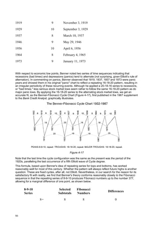 86
1919 9 November 3, 1919
1929 10 September 3, 1929
1937 8 March 10, 1937
1946 9 May 29, 1946
1956 10 April 6, 1956
1964 8 February 4, 1965
1973 9 January 11, 1973
With respect to economic low points, Benner noted two series of time sequences indicating that
recessions (bad times) and depressions (panics) tend to alternate (not surprising, given Elliott's rule of
alternation). In commenting on panics, Benner observed that 1819, 1837, 1857 and 1873 were panic
years and showed them in his original "panic" chart to reflect a repeating 16-18-20 pattern, resulting in
an irregular periodicity of these recurring events. Although he applied a 20-18-16 series to recessions,
or "bad times," less serious stock market lows seem rather to follow the same 16-18-20 pattern as do
major panic lows. By applying the 16-18-20 series to the alternating stock market lows, we get an
accurate fit, as the Benner-Fibonacci Cycle Chart (Figure 4-17), first published in the 1967 supplement
to the Bank Credit Analyst, graphically illustrates.
Figure 4-17
Note that the last time the cycle configuration was the same as the present was the period of the
1920s, paralleling the last occurrence of a fifth Elliott wave of Cycle degree.
This formula, based upon Benner's idea of repeating series for tops and bottoms, has worked
reasonably well for most of this century. Whether the pattern will always reflect future highs is another
question. These are fixed cycles, after all, not Elliott. Nevertheless, in our search for the reason for its
satisfactory fit with reality, we find that Benner's theory conforms reasonably closely to the Fibonacci
sequence in that the repeating series of 8-9-10 produces Fibonacci numbers up to the number 377,
allowing for a marginal difference of one point, as shown below.
8-9-10
Series
Selected
Subtotals
Fibonacci
Numbers
Differences
8= 8 8 0
 