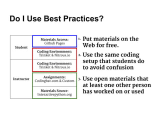 Do I Use Best Practices? 
Put materials on the 
Web for free. 
Use the same coding 
setup that students do 
to avoid confusion 
Use open materials that 
at least one other person 
has worked on or used 
1. 
2. 
3. 
Student 
Materials Access: 
Github Pages 
Coding Environment: 
Trinket & Nitrous.io 
Instructor 
Coding Environment: 
Trinket & Nitrous.io 
Assignments: 
Codingbat.com & Custom 
Materials Source: 
Interactivepython.org 
 