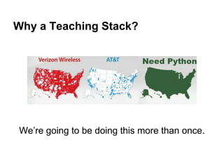 Why a Teaching Stack? 
We’re going to be doing this more than once. 
 