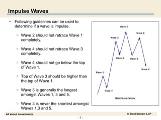 Elliott wave analysis | PPT