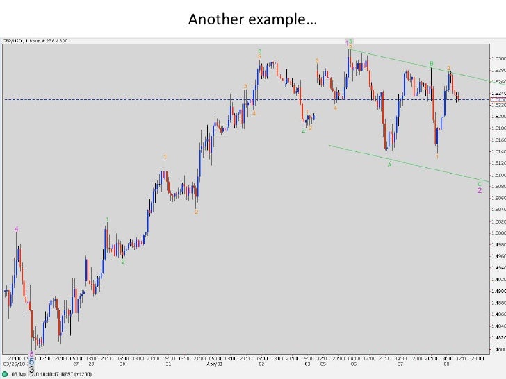 Curs forex