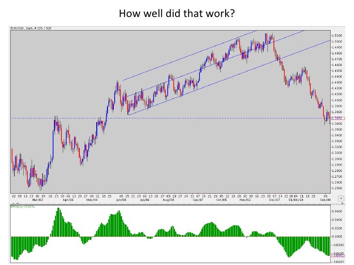 Currensee forex