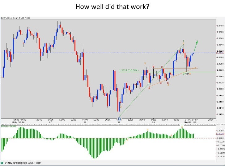 Currensee forex