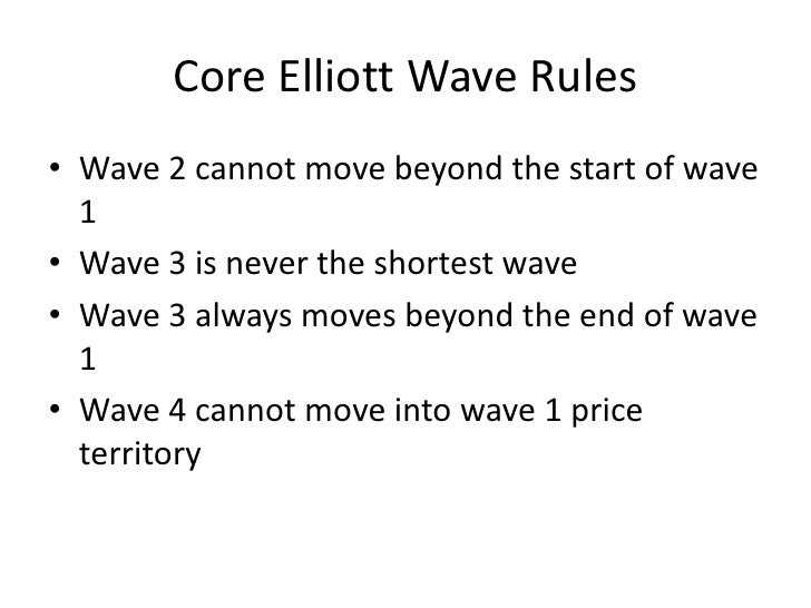 Elliott !   Wave Setups For Forex Trading - 