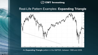 Introduction to the Elliott Wave Theory | PPTX