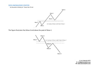SSFX KNOWLEDGE CENTER
An Education Initiative of: Seven Star FX Ltd
T: (+1) 316 413 3777
E: info@seventarfx.com
W: www.sevenstarfx.com
The Figure illustrates that Wave 4 end above the peak of Wave 1
 