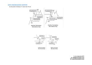 SSFX KNOWLEDGE CENTER
An Education Initiative of: Seven Star FX Ltd
T: (+1) 316 413 3777
E: info@seventarfx.com
W: www.sevenstarfx.com
 