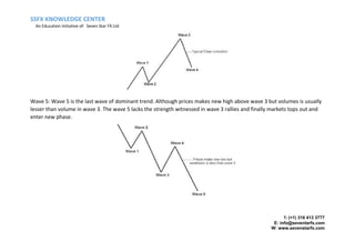 SSFX KNOWLEDGE CENTER
An Education Initiative of: Seven Star FX Ltd
T: (+1) 316 413 3777
E: info@seventarfx.com
W: www.sevenstarfx.com
Wave 5: Wave 5 is the last wave of dominant trend. Although prices makes new high above wave 3 but volumes is usually
lesser than volume in wave 3. The wave 5 lacks the strength witnessed in wave 3 rallies and finally markets tops out and
enter new phase.
 