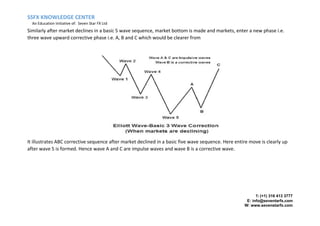 SSFX KNOWLEDGE CENTER
An Education Initiative of: Seven Star FX Ltd
T: (+1) 316 413 3777
E: info@seventarfx.com
W: www.sevenstarfx.com
Similarly after market declines in a basic 5 wave sequence, market bottom is made and markets, enter a new phase i.e.
three wave upward corrective phase i.e. A, B and C which would be clearer from
It illustrates ABC corrective sequence after market declined in a basic five wave sequence. Here entire move is clearly up
after wave 5 is formed. Hence wave A and C are impulse waves and wave B is a corrective wave.
 
