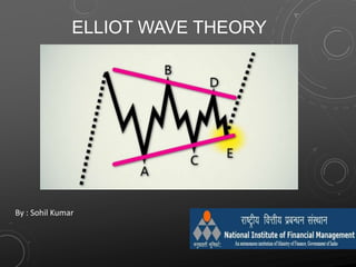 ELLIOT WAVE THEORY
By : Sohil Kumar
 