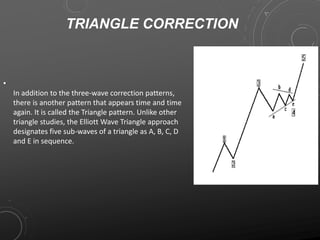 Elliot waves | PPTX
