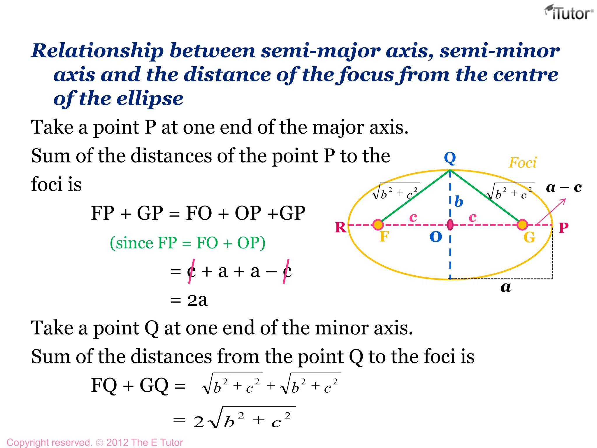 Relationship between semi-major axis, semi-minor
axis and the distance of the focus from the centre
of the ellipse
Take a point P at one end of the major axis.
Sum of the distances of the point P to the
foci is
FP + GP = FO + OP +GP
(since FP = FO + OP)
= c + a + a – c
= 2a
Take a point Q at one end of the minor axis.
Sum of the distances from the point Q to the foci is
FQ + GQ =
F G
R P
Q
0
Foci
b
c c
a
a – c
2222
cbcb
22
2 cb
22
cb
22
cb
Copyright reserved. 2012 The E Tutor
 