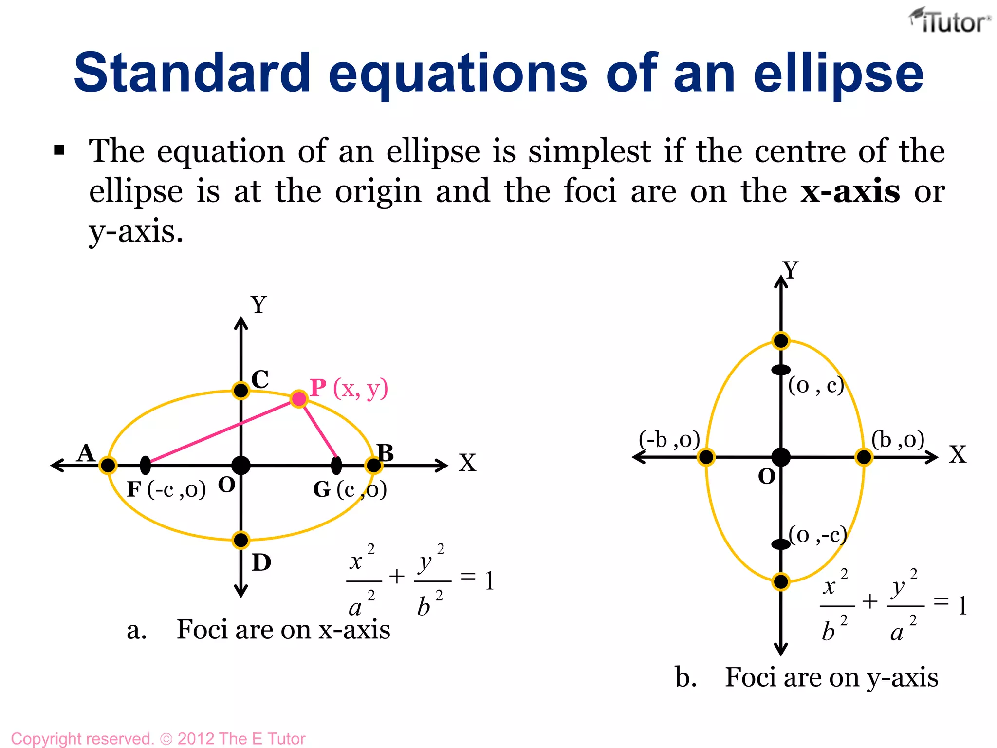 Standard equations of an ellipse
 The equation of an ellipse is simplest if the centre of the
ellipse is at the origin and the foci are on the x-axis or
y-axis.
A B
F (-c ,0) G (c ,0)
C
D
P (x, y)
O
X
Y
X
Y
O
(0 ,-c)
(0 , c)
(-b ,0) (b ,0)
a. Foci are on x-axis
b. Foci are on y-axis
12
2
2
2
b
y
a
x
12
2
2
2
a
y
b
x
Copyright reserved. 2012 The E Tutor
 