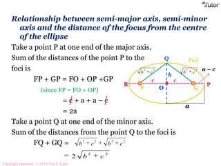 Relationship between semi-major axis, semi-minor
axis and the distance of the focus from the centre
of the ellipse
Take a point P at one end of the major axis.
Sum of the distances of the point P to the
foci is
FP + GP = FO + OP +GP
(since FP = FO + OP)
= c + a + a – c
= 2a
Take a point Q at one end of the minor axis.
Sum of the distances from the point Q to the foci is
FQ + GQ =
F G
R P
Q
0
Foci
b
c c
a
a – c
2222
cbcb
22
2 cb
22
cb
22
cb
Copyright reserved. 2012 The E Tutor
 