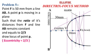 Construct Ellipse Engineering Graphics