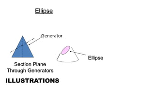 Construct Ellipse Engineering Graphics