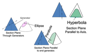 Construct Ellipse Engineering Graphics