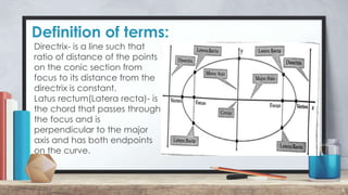 Definition of terms:
6
Directrix- is a line such that
ratio of distance of the points
on the conic section from
focus to its distance from the
directrix is constant.
Latus rectum(Latera recta)- is
the chord that passes through
the focus and is
perpendicular to the major
axis and has both endpoints
on the curve.
 