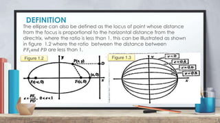 DEFINITION
7
The ellipse can also be defined as the locus of point whose distance
from the focus is proportional to the horizontal distance from the
directrix, where the ratio is less than 1. this can be Illustrated as shown
in figure 1.2 where the ratio between the distance between
𝑃𝐹1𝑎𝑛𝑑 𝑃𝐷 are less than 1.
Figure 1.2 Figure 1.3
 